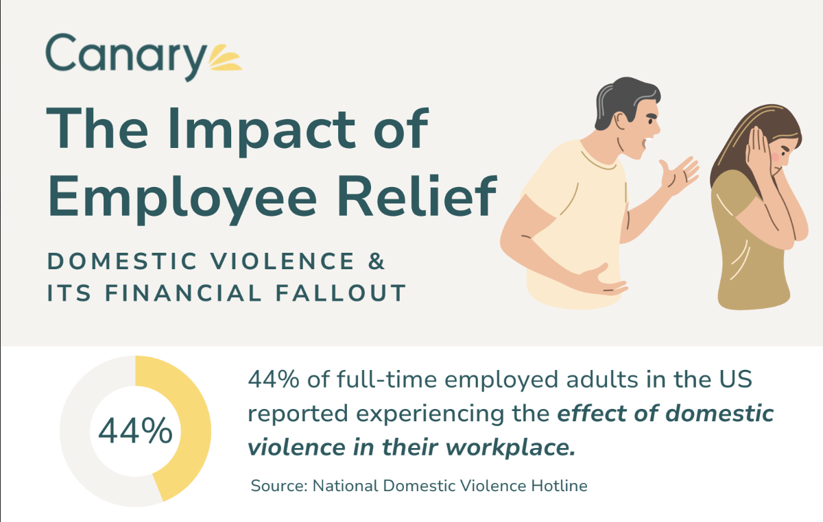 The impact of employee relief: domestic violence and its financial fallout