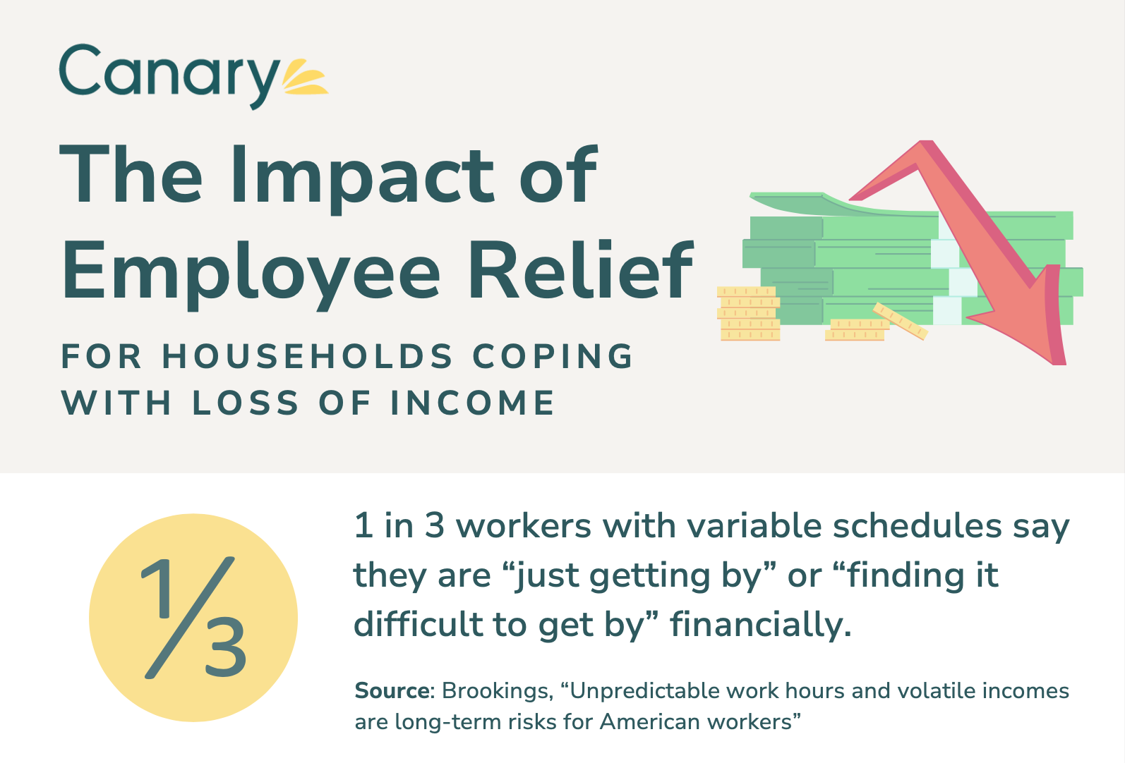Impact Snapshot: The Impact of Employee Relief for Households Coping with Loss of Income